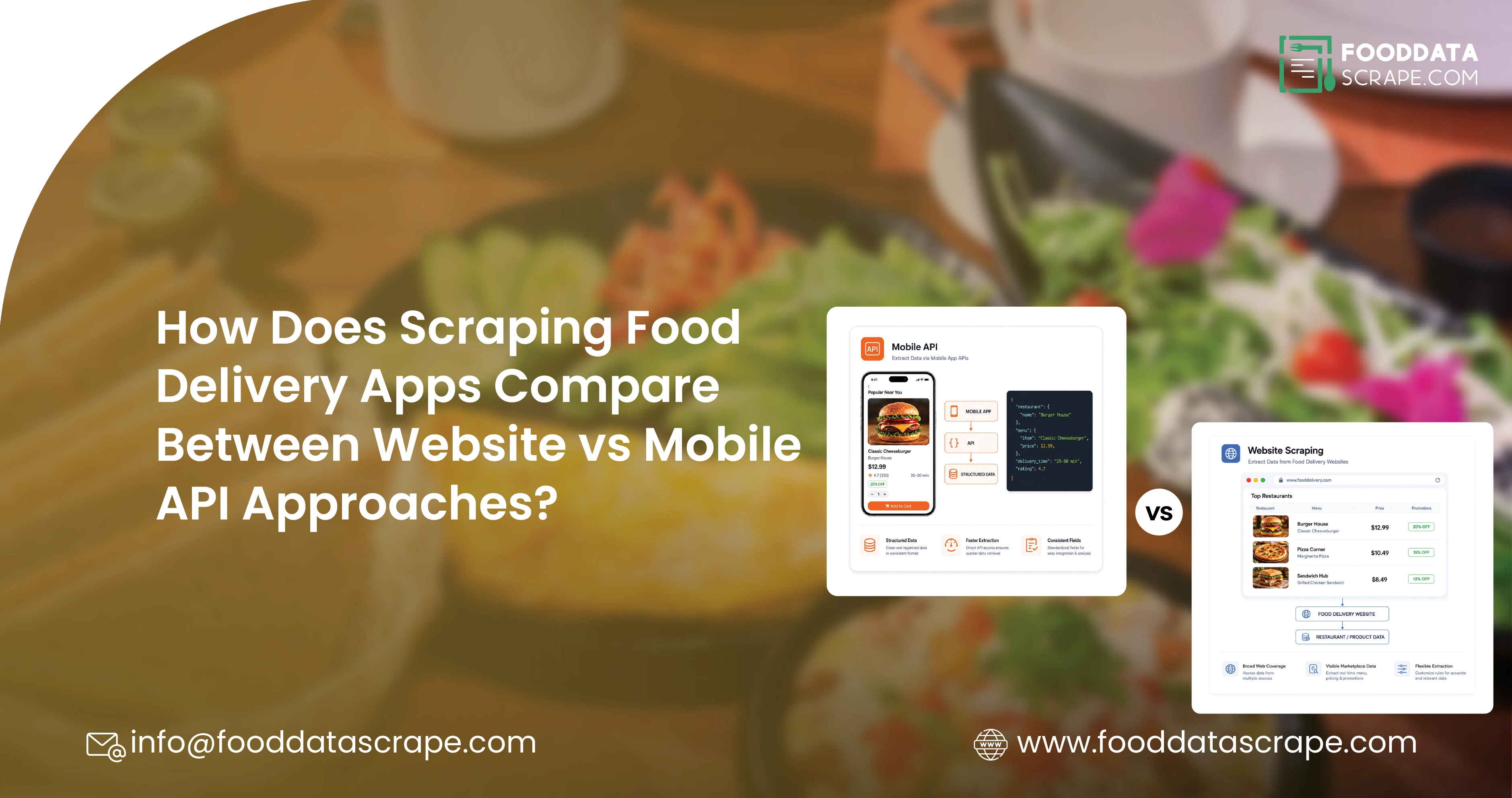 How Does Scraping Food Delivery Apps Compare Between Website vs Mobile API Approaches? 